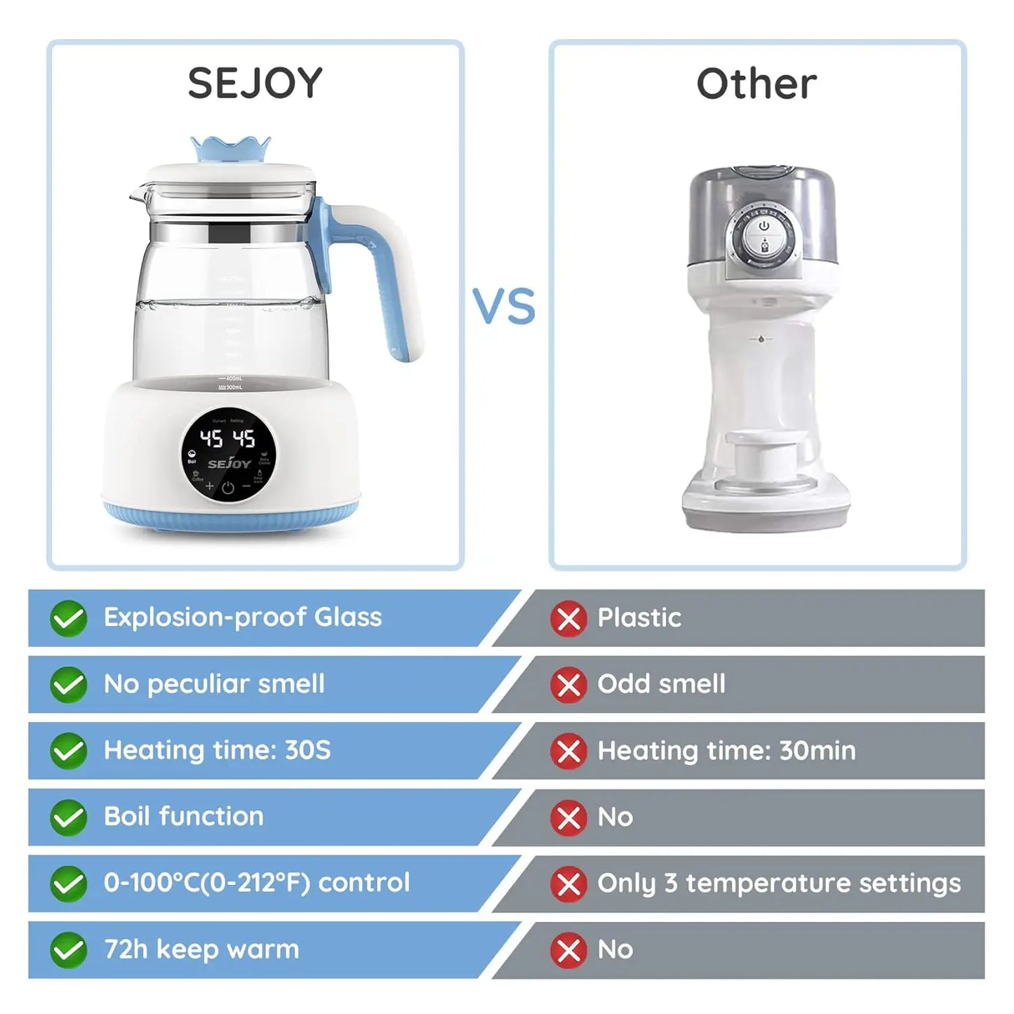 Multi-Bottle Sterilizer | Safe & Efficient for Baby Bottles